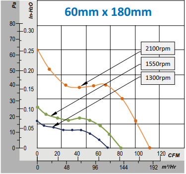 Air Flow Curves 60mm x 180mm