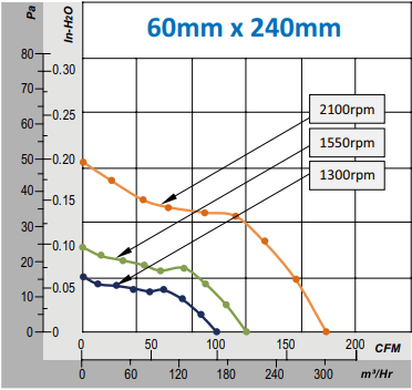 Air Flow Curves 60mm x 240mm