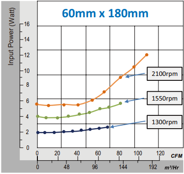 Air Flow Curves 60mm x 180mm