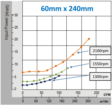 Air Flow Curves 60mm x 240mm