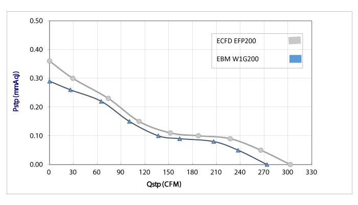ECFD EFP200 FAN 1300rpm